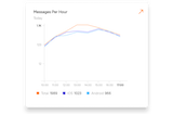 TapTalk Chat Analytics and Dashboard